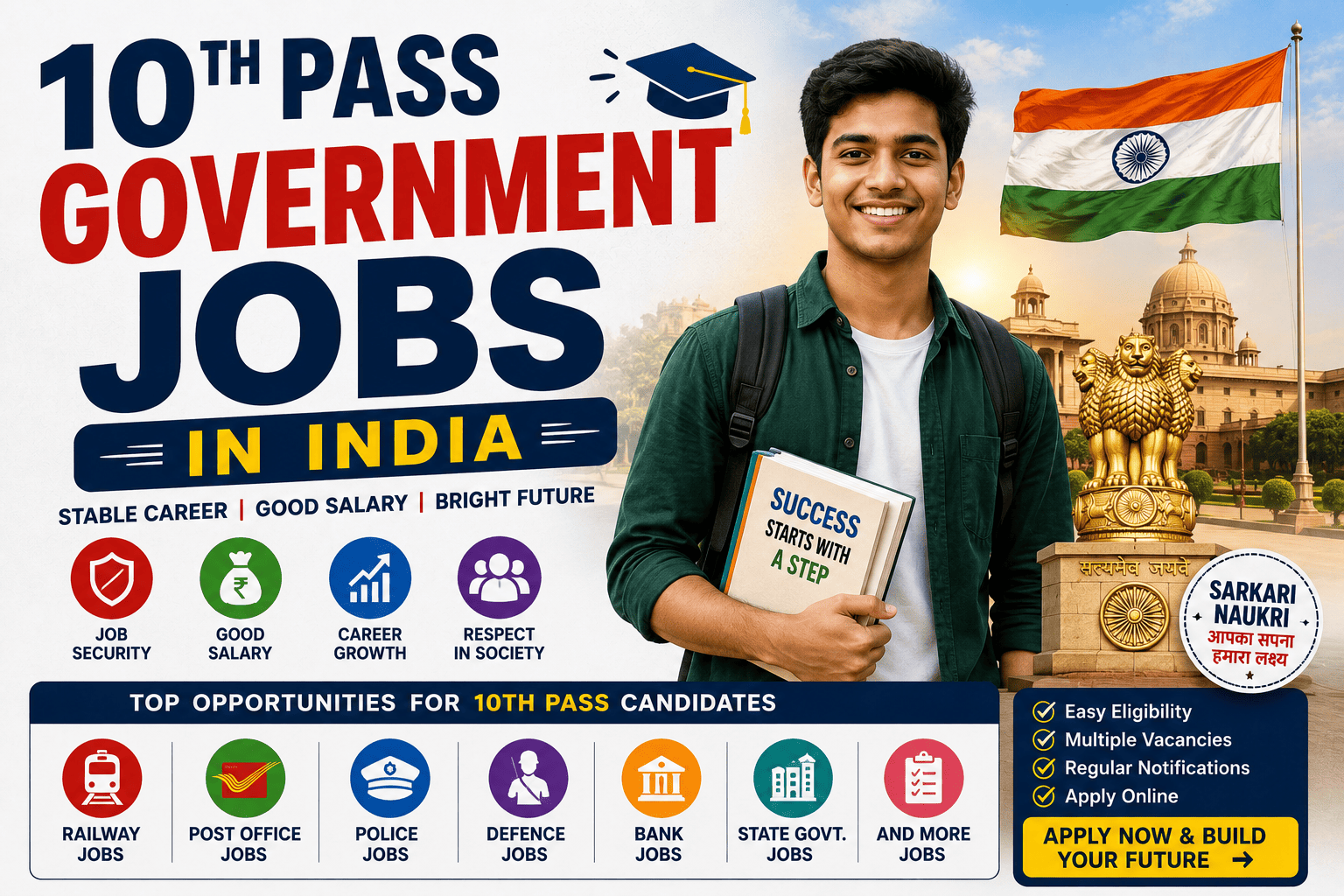 10th Pass Government Jobs in India 2026