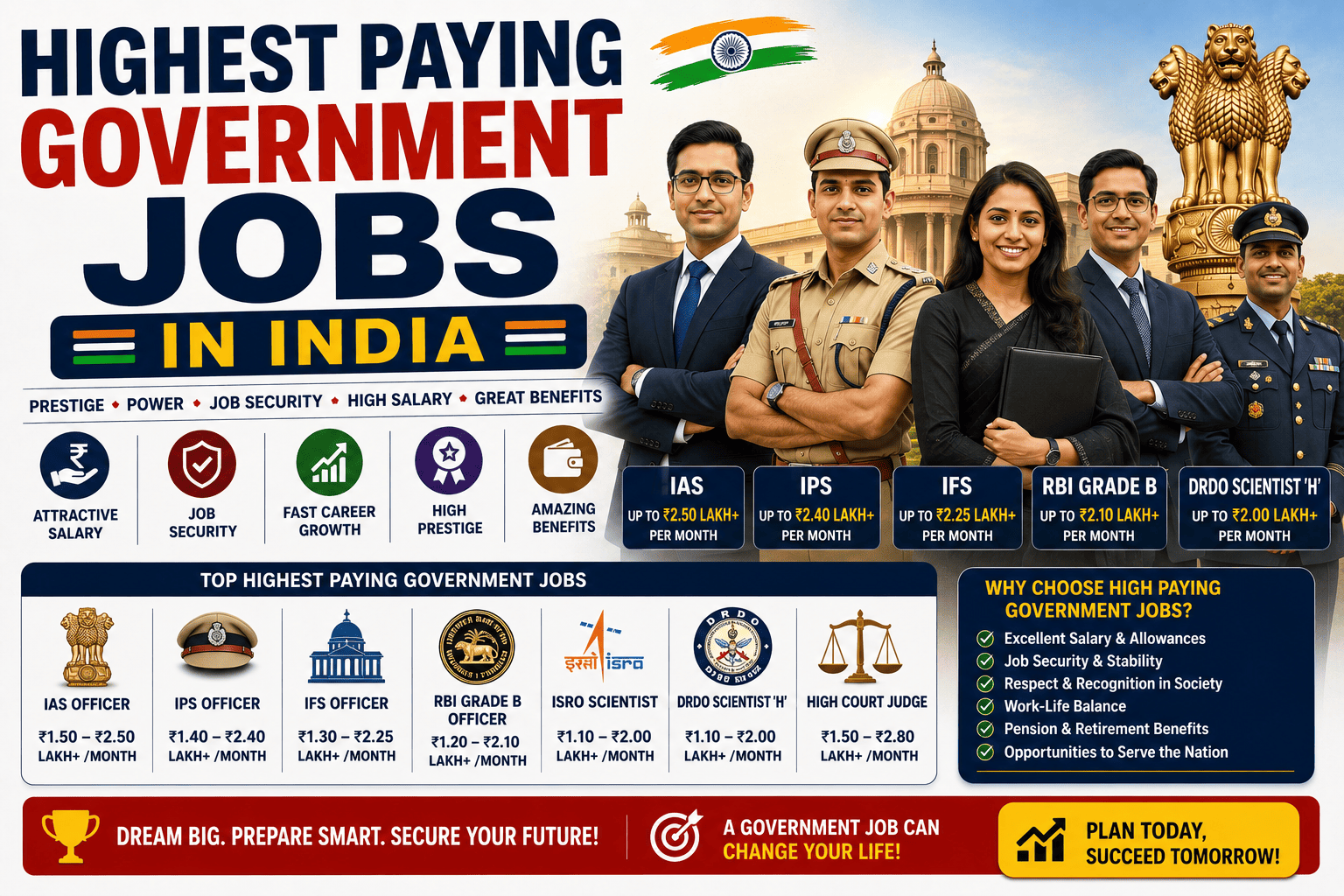 Railway Jobs in India 2026: Complete Guide